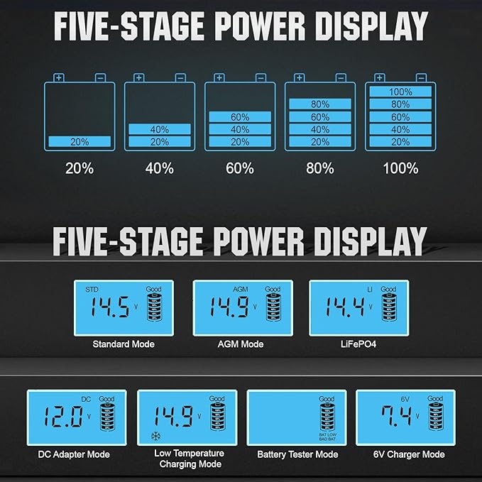 ECO-WORTHY 12V 5A Automatic Smart Battery Charger and Maintainer LCD Display - Image 4
