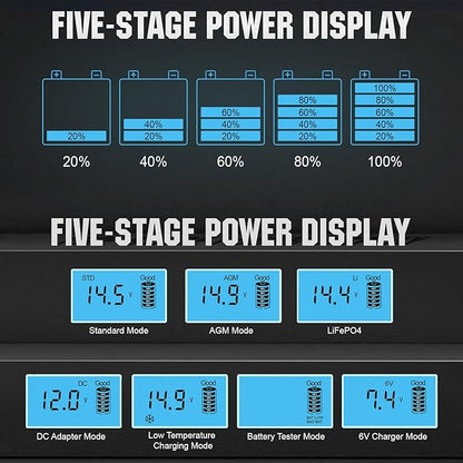 ECO-WORTHY 12V 5A Automatic Smart Battery Charger and Maintainer LCD Display - Image 4