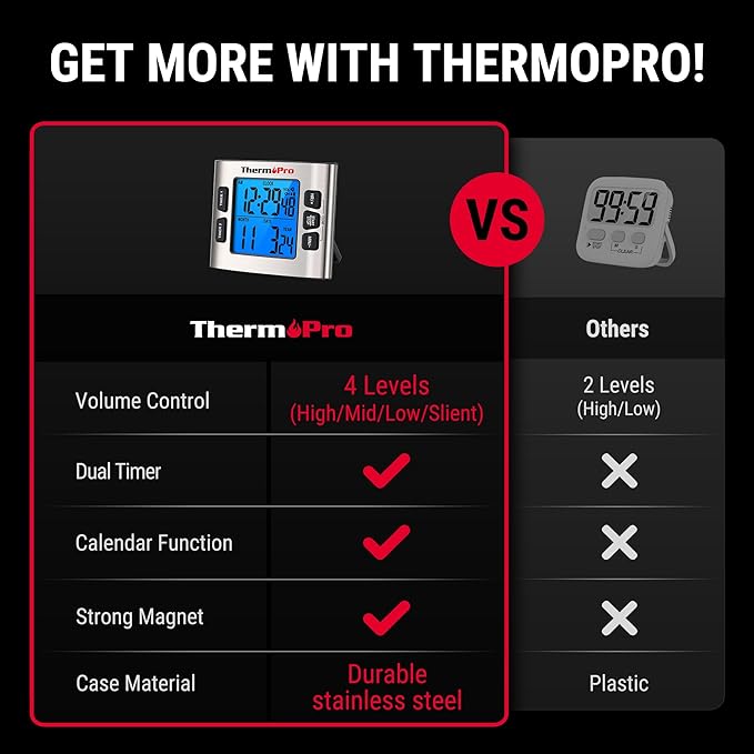 ThermoPro TM02 Digital Kitchen Timer - Image 2