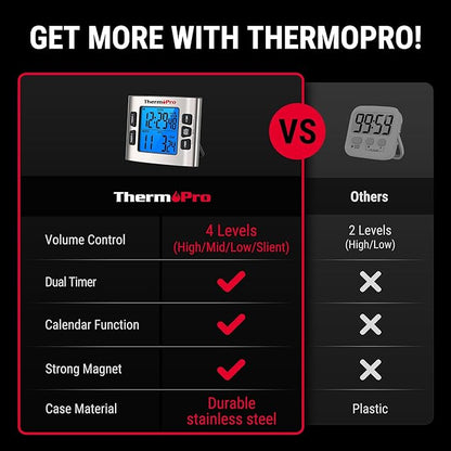 ThermoPro TM02 24 Hours Digital Timer - Image 2
