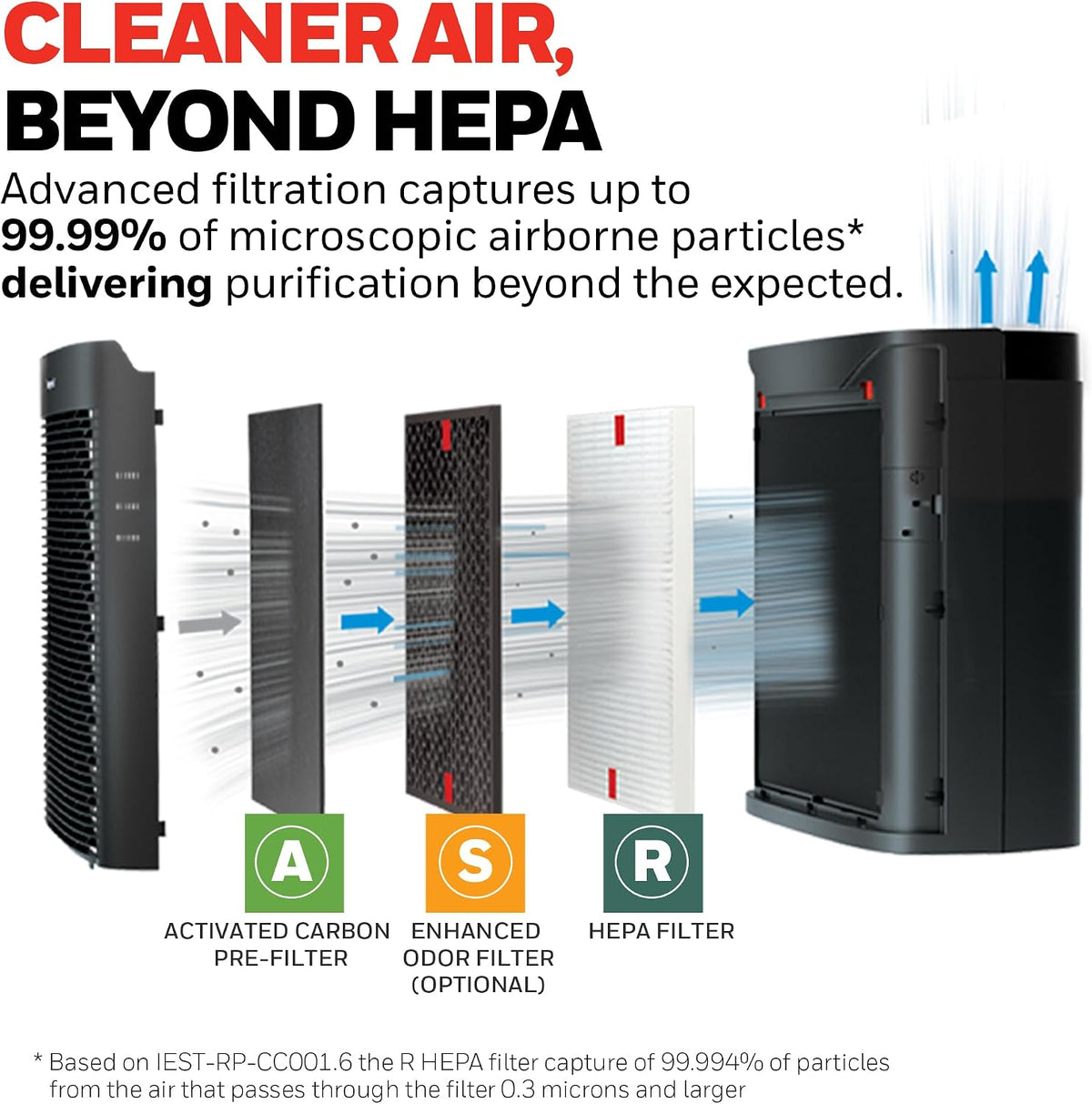 Honeywell HEPA Air Purifier for Home and Small-Medium 938 Ft² Rooms, Black