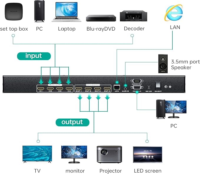MT-VIKI 4K HDMI Matrix Switch 4x4 - Image 5