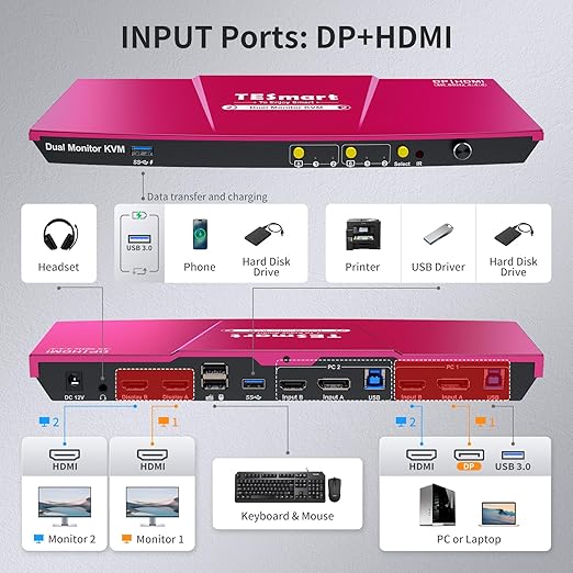 TESmart USB 3.0 DisplayPort + HDMI KVM Switch 2 Monitors 2 Computers 4K@60Hz - Image 8