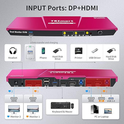 TESmart USB 3.0 DisplayPort + HDMI KVM Switch 2 Monitors 2 Computers 4K@60Hz - Image 8
