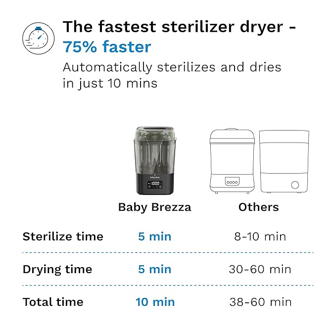 Baby Brezza 10 Minute SuperQuick Bottle Sterilizer + Dryer - Image 2