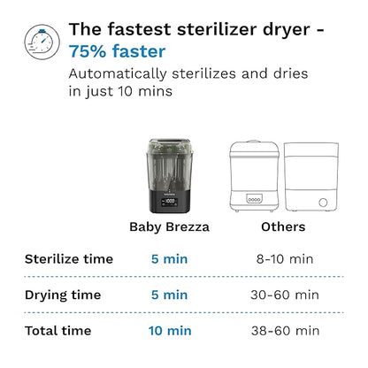 Baby Brezza 10 Minute SuperQuick Bottle Sterilizer + Dryer - Image 2