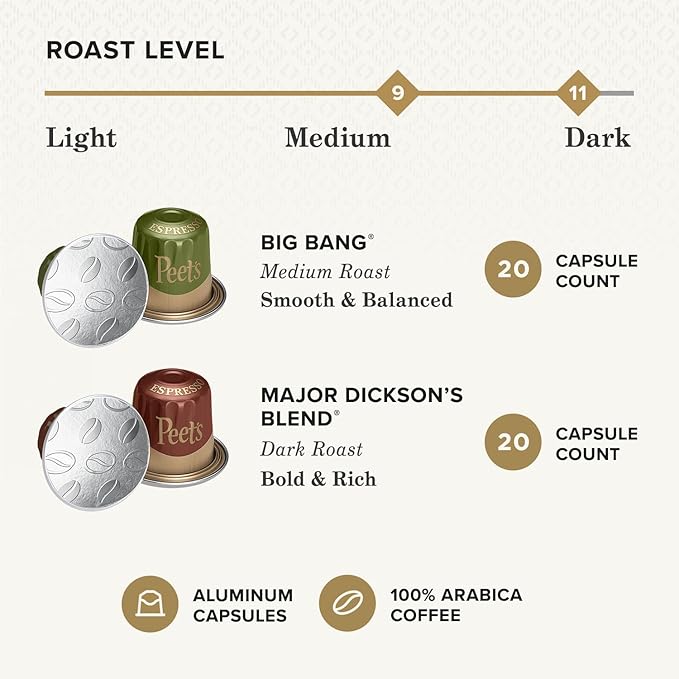 Peet's Coffee, Dark and Medium Roast Signature Blend Espresso Capsules - Image 3