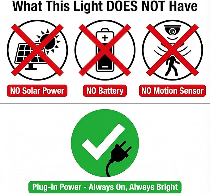 XXBSAZ 50W LED Flood Lights Outdoor, Plug-in & Hardwired Security Lights - Image 2