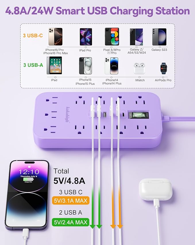 Purple Extension Cord with Multiple Outlets- 5 FT Lavender Power Strip - Image 4