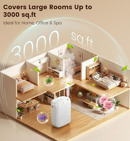 Waterless Essential Oil Diffuser 3000 Sq.Ft Coverage - Image 2
