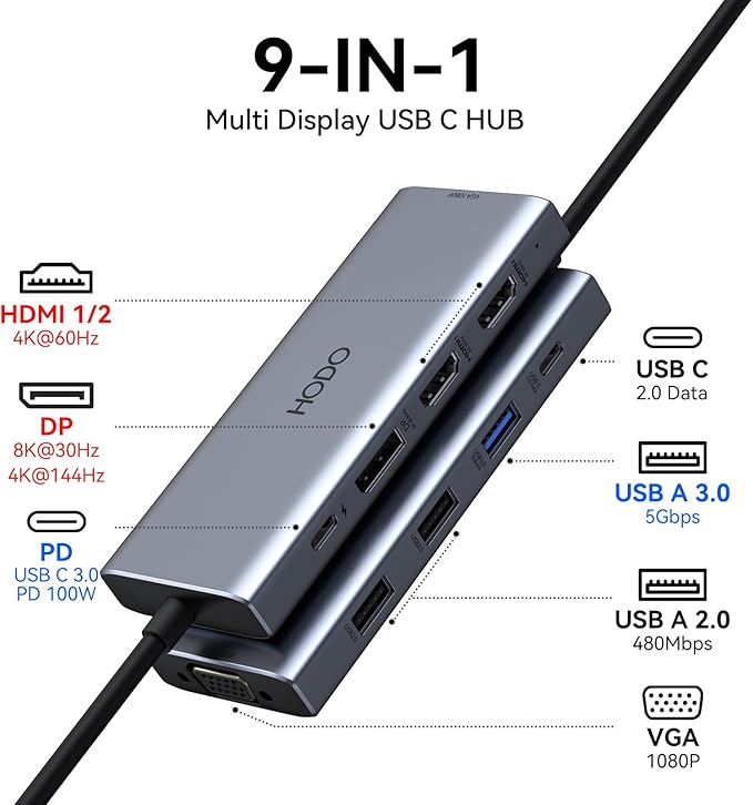 HODO USB C Docking Station Dual Monitor Adapter - Image 2