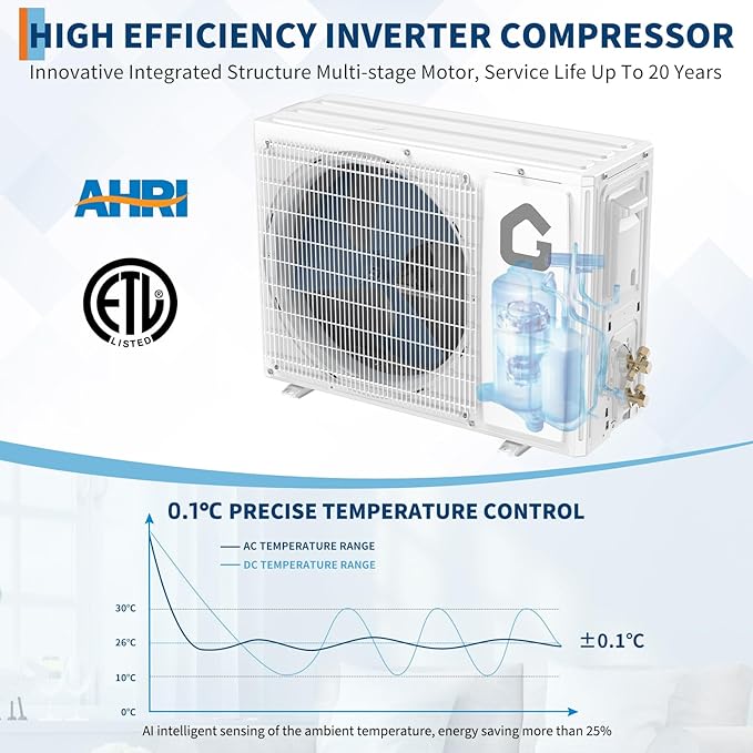 12000BTU Mini Split Air Conditioner& Heater, 21 SEER2 230V Wall-Mounted - Image 6