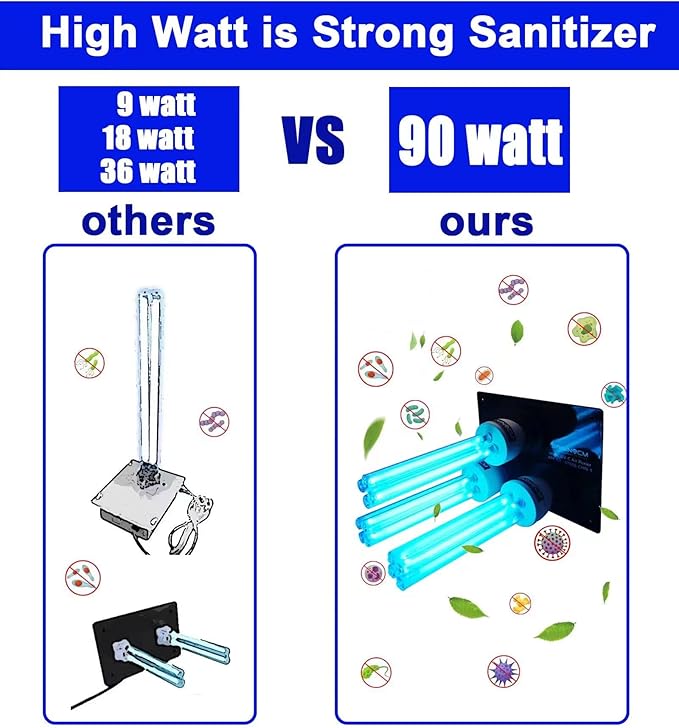 UV Light for AC System, UV-C lamp for Whole House, Germicidal Duct Uv Light - Image 2