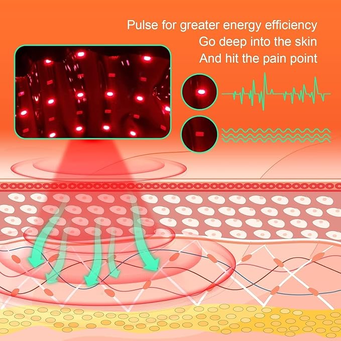 USUIE Red Light Therapy Belt, Infrared Light Therapy Wrap Red Light Therapy - Image 9