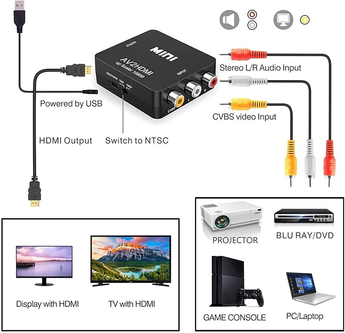 RCA to HDMI, AV to HDMI Converter, GOXMGO 1080P Mini RCA Composite Cvbs AV to - Image 6