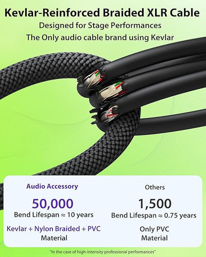 XLR Cables 25ft 2 Pack, 20 AWG, Kevlar-Reinforced Nylon Braided Microphone Cable - Image 3