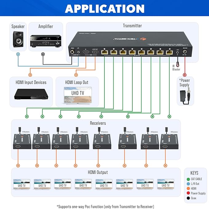 J-Tech Digital HDMI 2.0 4K Extender Splitter Over Single Cable CAT6 - Image 6