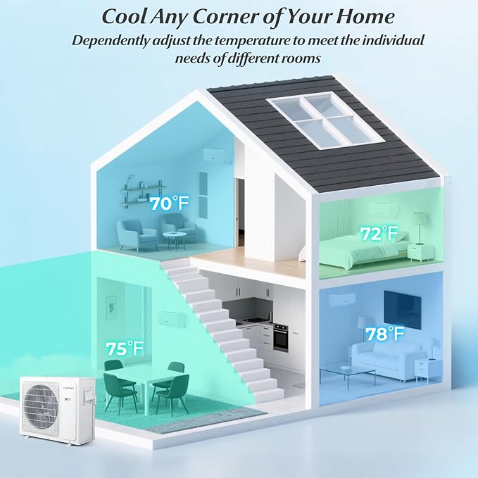 COSTWAY 30k Quad 4 Zone Mini Split Air Conditioner, 23 SEER2, 9k+9k+9k+12k BTU - Image 6