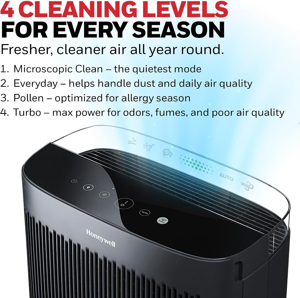 honeywell hepa air purifier for home, 2423 ft², package contents