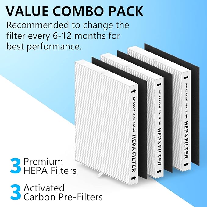 3 Pack AP-1512HH Replacement Filter Set - Image 3