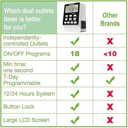Outlet Timer, NEARPOW Dual Digital Light Timer - Image 5
