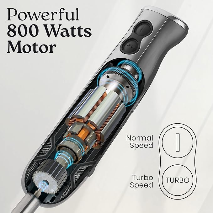 Zulay Immersion Stick Mixer Hand Blender - Image 3
