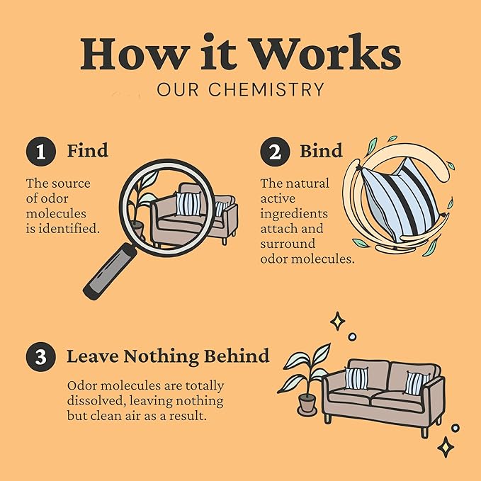 Fresh Wave Orange Odor Eliminating & Deodorizing Packs | Bag of 6 - Image 9