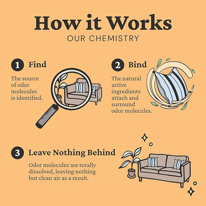 Fresh Wave Orange Odor Eliminating & Deodorizing Packs | Bag of 6 - Image 9