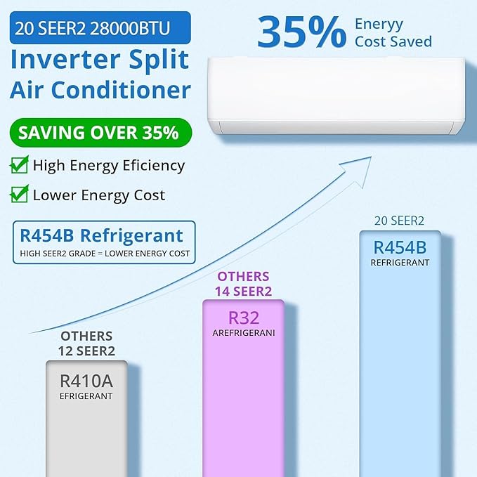 28K Tri-Zone Mini Split Air Conditioner and Heater, 9000+9000+12000 BTU Climate - Image 3