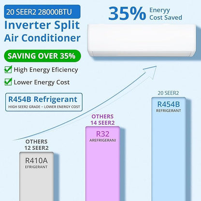 28K Tri-Zone Mini Split Air Conditioner and Heater, 9000+9000+12000 BTU Climate - Image 3