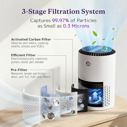AROEVE Air Purifiers for Bedroom Home, 3 Layer Filter for Smoke Pollen - Image 2