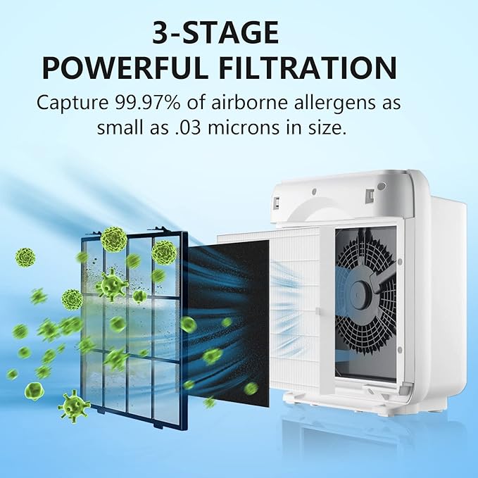 4 Pack AP-1512HH Replacement Filter Set - Image 5