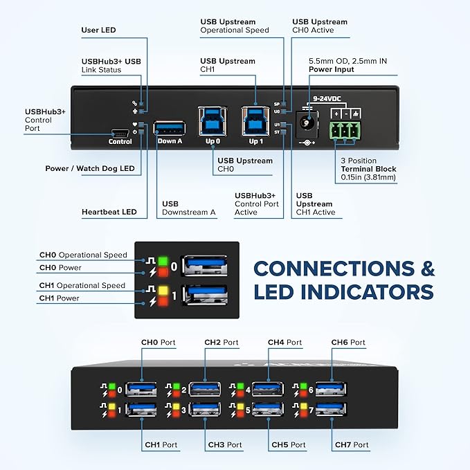 Acroname - Managed USB Switch/Hub 2 Computers - 9 Port, Fast Charge, Industrial - Image 4