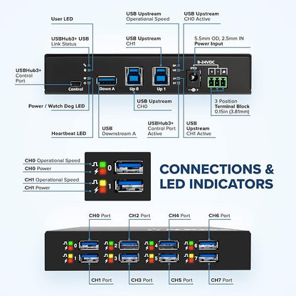 Acroname - Managed USB Switch/Hub 2 Computers - 9 Port, Fast Charge, Industrial - Image 4