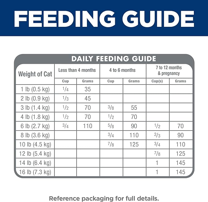 Hill's Science Diet Kitten, Kitten Premium Nutrition, Dry Cat Food, Ocean Fish - Image 10