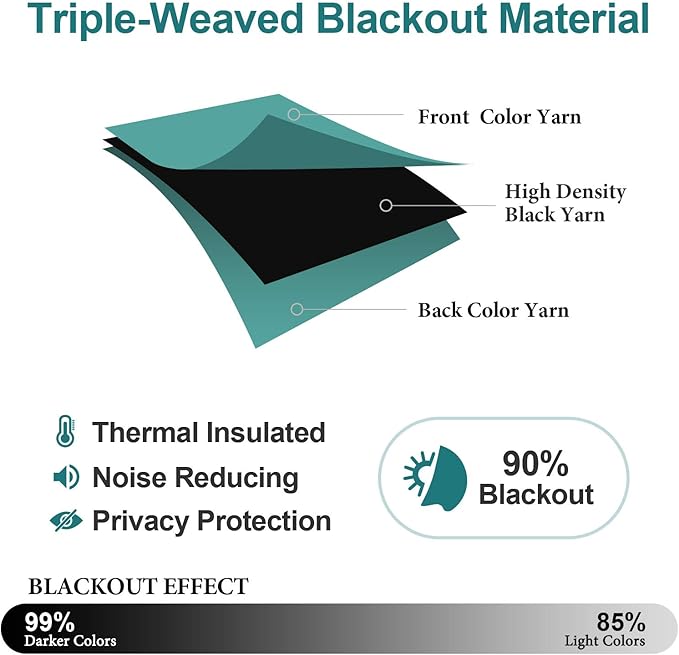 ChrisDowa Grommet Blackout Curtains - Image 4