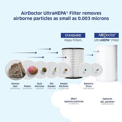 AIRDOCTOR AD1000 HEPA Air Purifier | Perfect - Image 4