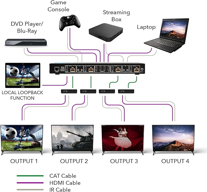 OREI 4K 4x4 HDMI Extender Matrix - Image 3