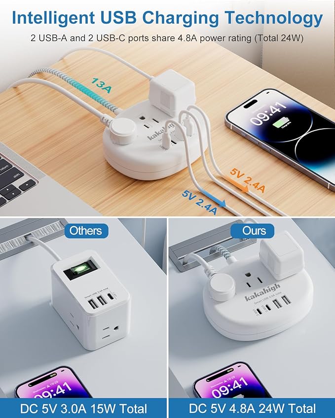 Small Extension Cord with USB C - 5 FT Short Extension Cord - Image 2