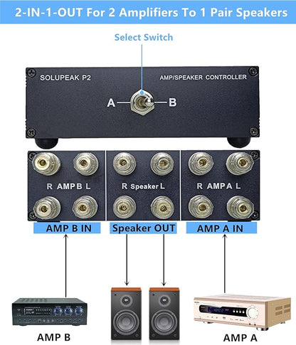 SOLUPEAK P2 2-IN-1-OUT Amp Amplifier Speaker Switcher Selector Switch Splitter - Image 2