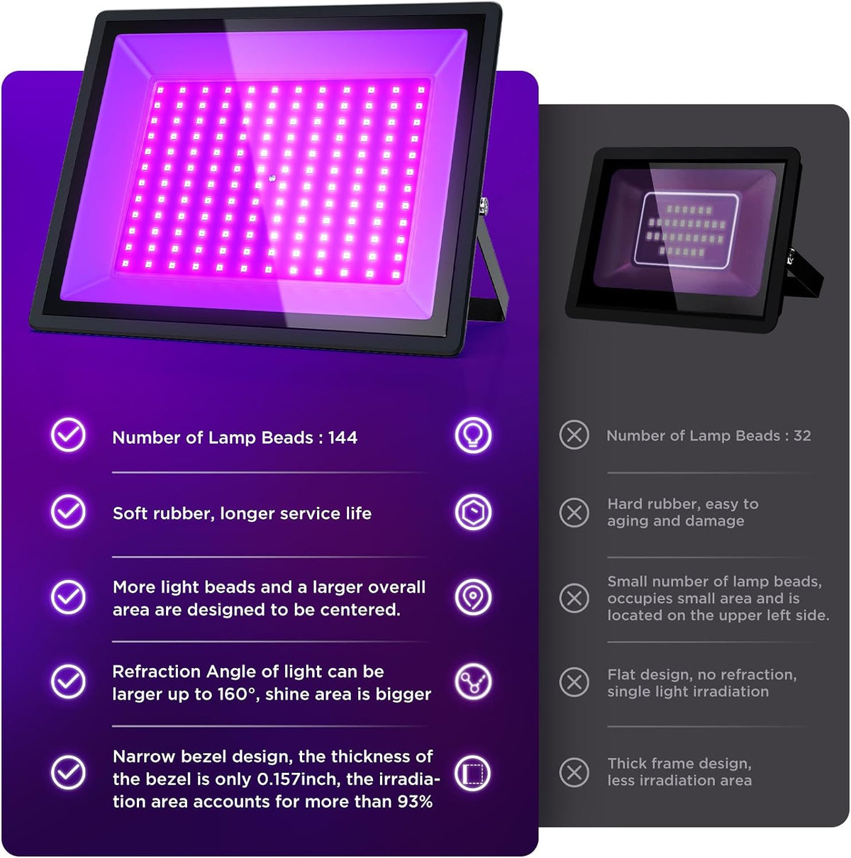 UV Blacklight 150W 395nm 2-Pack for Halloween & Party