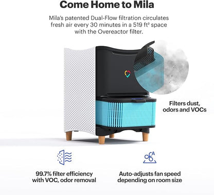 Mila Air Mini Authentic Overreactor H14 HEPA Home Replacement Filter, Removes - Image 2