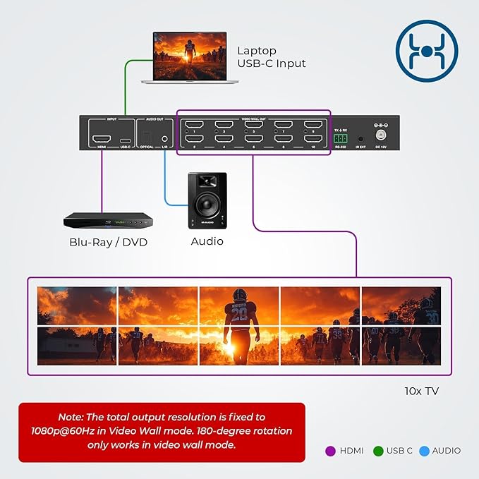 OREI 4K 3x3 Video Wall Controller – HDMI & USB-C Video Wall Processor, 1080p - Image 4