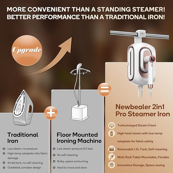 Newbealer 2In1 Pro Steam Station Iron, 1550W Turbocharged Steam - Image 3