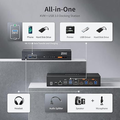 TESmart 8K@60Hz HDMI KVM Switch 2 Computers 1 Monitor, USB 3.0 HDMI KVM Switch - Image 2