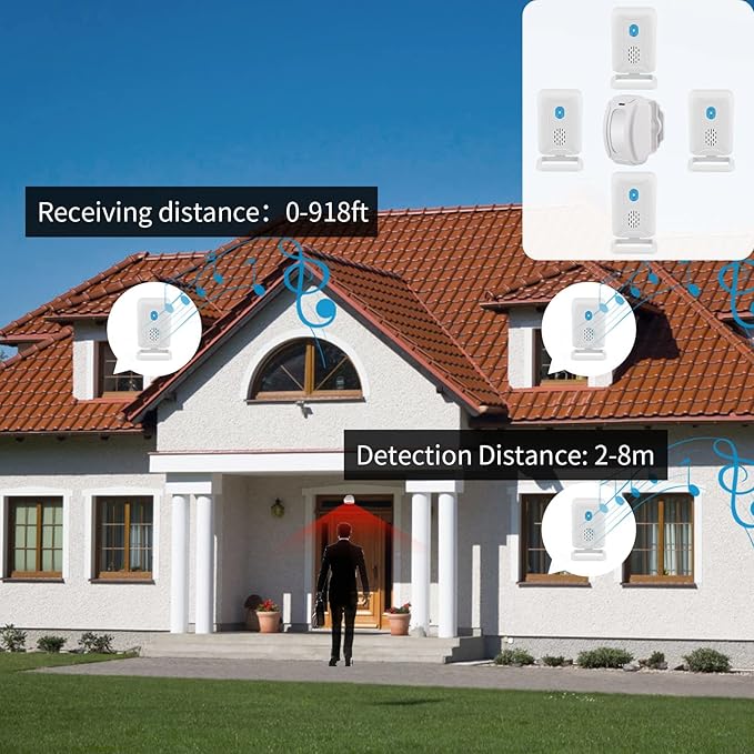 KCMYTONER Wireless Motion Sensor Detector Security Alarm Chime, Motion Sensor - Image 6