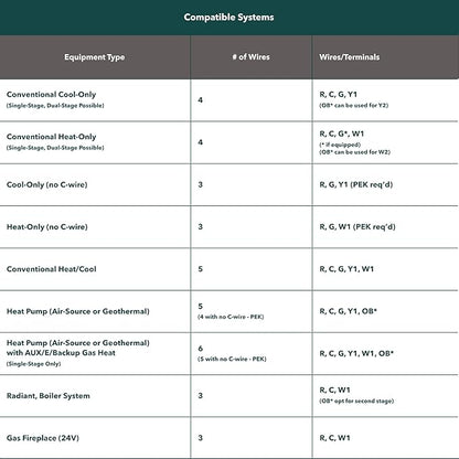 ecobee Smart Thermostat Essential - Image 2
