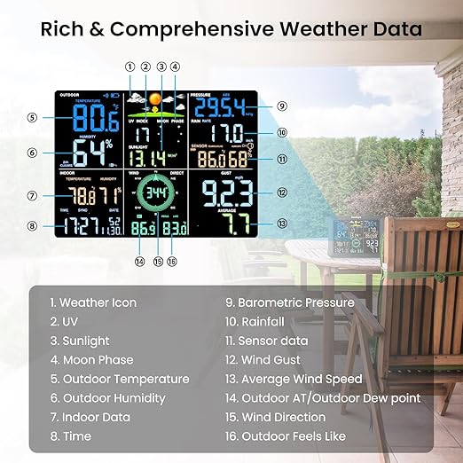 Sainlogic SA9 Plus Smart WiFi Weather Stations Wireless Indoor Outdoor Sensor - Image 6