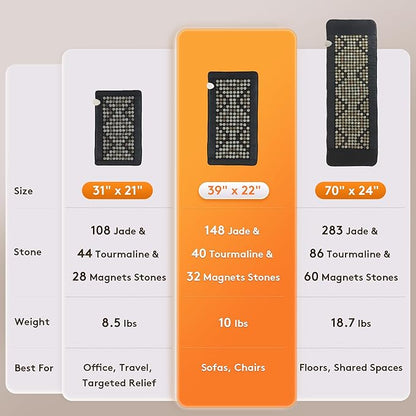UTK Far Infrared Heating Pad for Back, 5X Pain Relief - Image 8