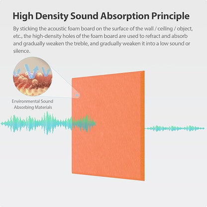 Amantech 12 Pack Acoustic Panels Self Adhesive Sound Proof Foam, High Density - Image 2